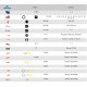 Caisse à outils complète VDE véhicules hybrides et électriques - 34 pièces