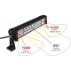 Barre d'éclairage LED 10/32V 72W 4800 lumens éclairage combiné