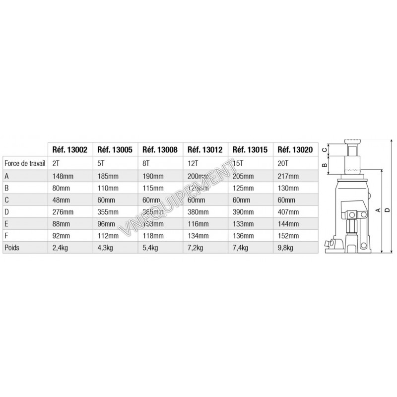 CRIC BOUTEILLE HYDRAULIQUE 20T - OROK