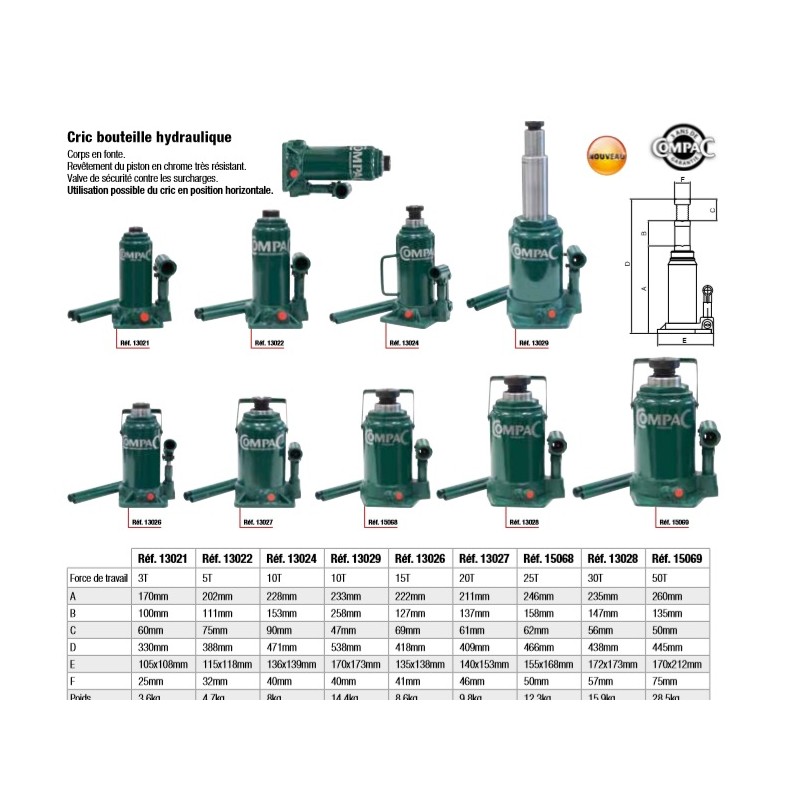 Cric bouteille hydraulique 50 tonnes