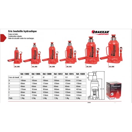 Cric bouteille hydraulique 2 à 20 tonnes