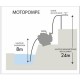 Motopompe essence 2.6CV 4 temps 18m3/ DN 40mm