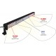 Barre d'éclairage LED 10/32V 72W 4800 lumens éclairage combiné