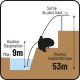 Pompe de surface pour eaux claires