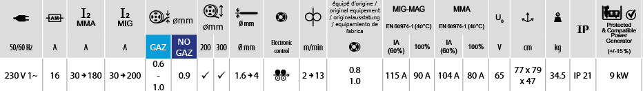 Poste à souder Multiweld 200M 066595