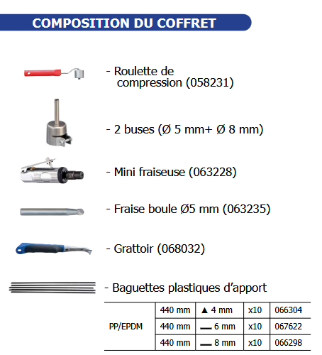 Poste de réparation des plastiques automobile