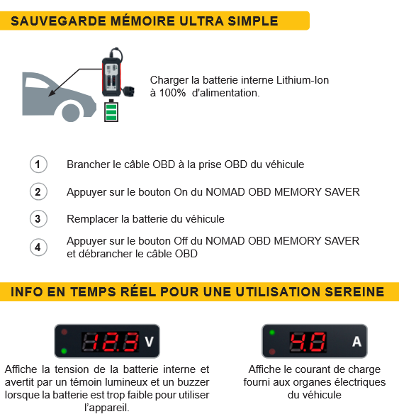 Sauvegarde mémoire OBD GYS
