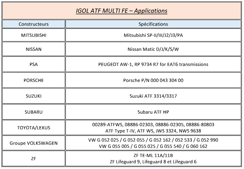 IGOL ATF MULTI FE