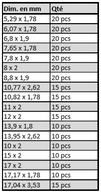 ASSORTIMENT 270 JOINTS TORIQUES VITONS VERTS