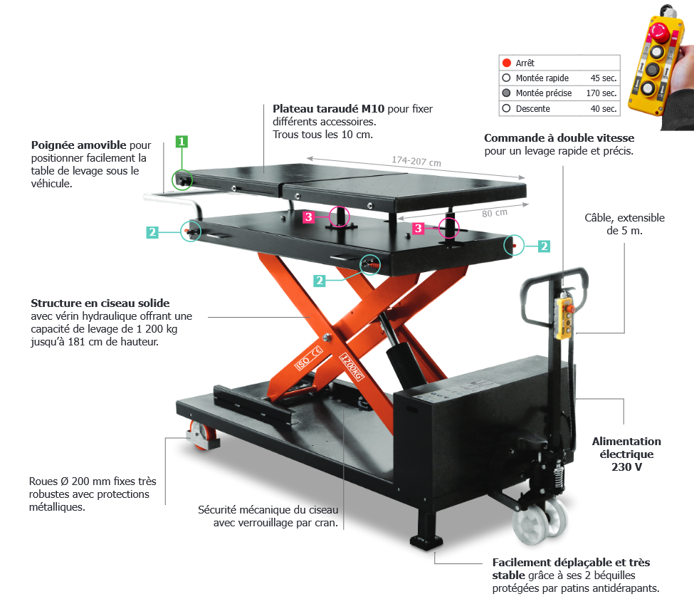Table de levage pour batterie de véhicule électrique