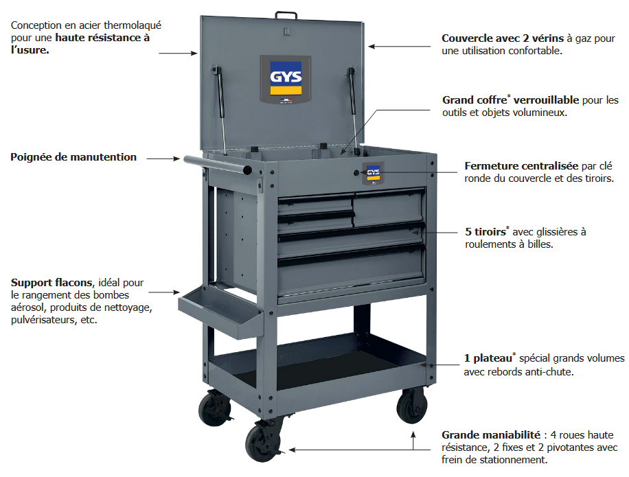 Servante de carrossier GYS