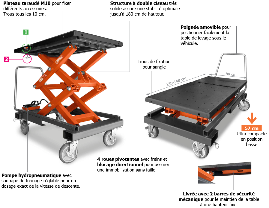 Table élévatrice pour batterie de véhicule électrique