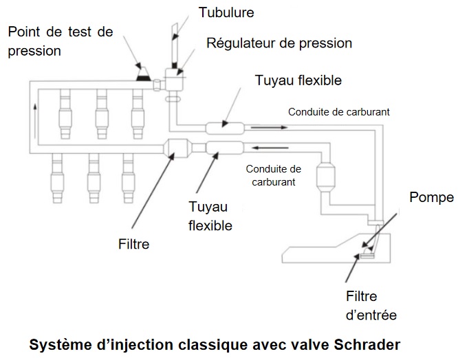 Testeur d'injecteurs pour moteurs à essence et diesel